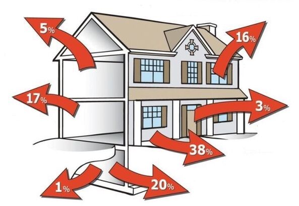 éliminer les pertes de chaleur dans la maison permet d'économiser de l'énergie thermique